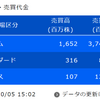 デイトレ初心者ブログ（2023/10/5)  Chat GPT/Bardに聞いてみた! デイトレードが上達するために必要なことBEST5