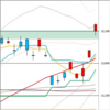 日足　日経２２５先物・ダウ・ナスダック　２０１９／１０／１６