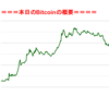 ■途中経過_2■BitCoinアービトラージ取引シュミレーション結果（2019年12月23日）