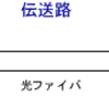 第２回 光通信システムの構成