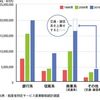 【クレカ】今、選ぶなら「3通」が正解！これがクレジットカード選びの新基準 	