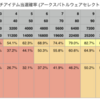 SGスクラッチアイテム当選確率表 (アークスバトルウェアセレクト)