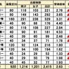 茨城県 公立中高一貫校 全13校 2025年度受検 偏差値 志願倍率 2.63倍で昨年横ばい