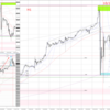 20221024-1028 USDJPY 週間まとめ