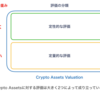 Crypto Assets に対する定性的な評価