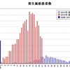 風疹ワクチン本数考2