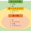 ゴキブリは食材となりうるか？食文化講義１