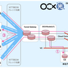 OCXを支える技術 #5 OCX光 プライベートのサービス・技術紹介