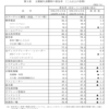 食器洗い機はなぜ普及しないのか