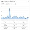 2018年10月の報告