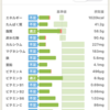 メタボになってあすけんを始める