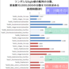 C#.NETで分散を求める2回め、System.Numerics.Vector.Dotも使ってみたけど…