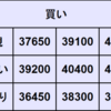 週間CFD予想　2024年10/14～10/18