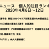 野球ニュース　個人的注目ランキング　2020年4月6日～12日