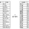 iPhoneでSQLite3を使う11(DBテーブルからUITableViewを表示)