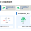 GASとSlackとGoogleHomeで毎朝なにを着れば良いか教えてもらう