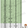 福岡県内　主要地方道ランキング（暫定）