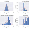 【python】データが正規分布に従うかどうかの確認(前編)