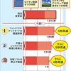 WindowsXP を少しでも速く立ち上げる？