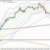 MT4のインジケーター「MACD-SolidLine」をリリース。「MT4のMACDが見辛い！」という人に