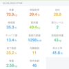 2025/2/28復職・ダイエット