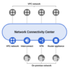 VPCピアリングの限界を超える！Network Connectivity Centerで実現する、柔軟な大規模ネットワーク構築