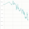 減量には見える化が効果あり