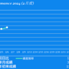 2024/2/6(火)ローソン