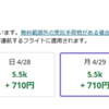 年間どれくらいマイルが貯まるのか