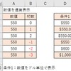 【エクセル】DOLLAR関数の使い方