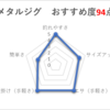 タチウオの釣り方の比較とおすすめ度の報告