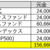 つみたてNISAの成績（2021/3/29~7/17）