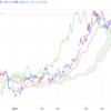 2023年11/28㈫概況 日経平均株価33408.39▲39.28=0.1%　USD/JPY148.30▲0.34  消費者物価予想下回る(日銀)