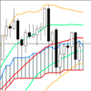 週足・月足　日経２２５先物・ダウ・ナスダック　２０１９/７/１２