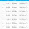 スディルマン100kmTT　（4回目）　　　　　