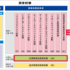 応用情報技術者試験を受けてきました！