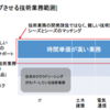 取り扱う技術的課題とは①　マッチングさせようとしている業務