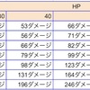 回避を力でねじ伏せるために必要なダメージは？