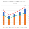 【2023(2024春入試)】第２回進路希望調査～安城農林(フラワーサイエンス)【2019～2023を比較】