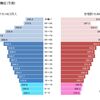 2020年人口動態調査に見る、少子高齢化・人口減少社会：日本の人口1億2427万1318人