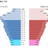 2020年人口動態調査に見る、少子高齢化・人口減少社会：日本の人口1億2427万1318人