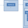 Luminusを触ってみたのでメモ