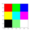 MatplotlibのimshowでRGBデータを表示