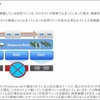 vSphere HA を組み、アドミッションコントロールを行う前提でのESXi サーバ台数を見積り