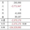 FX収支（2020年11月）更新忘れてましたその１