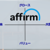 【AFRM】アファーム・ホールディングス【米国株個別銘柄紹介】