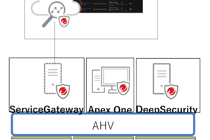 【TrendAI Vision One】Nutanix AHV環境へService Gatewayを展開してみた