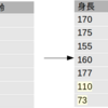 ＜調査＞Kaggle過去コンペ上位入賞者のSolutionから学ぶ（１）