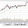 1/22(月)　休憩相場つづく。16枚売りは降ろそう。