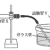 炭酸水素ナトリウムの加熱実験操作